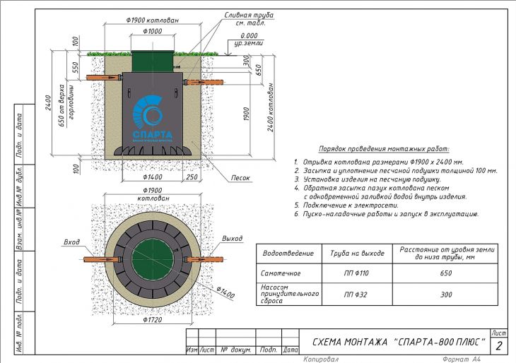 Схема монтажа Спарта 800 Плюс