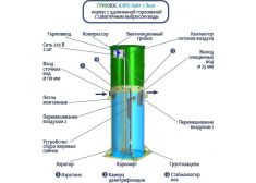 Гринлос Аэро Лайт 7 Лонг