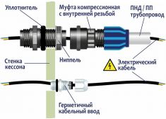 Гринлос Кессон 1