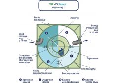 ГРИНЛОС Аква 10