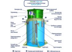 Гринлос Аэро Лайт 9