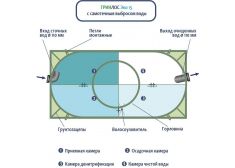 Гринлос Эко 15