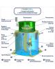 Гринлос Аква 3 - фото 3