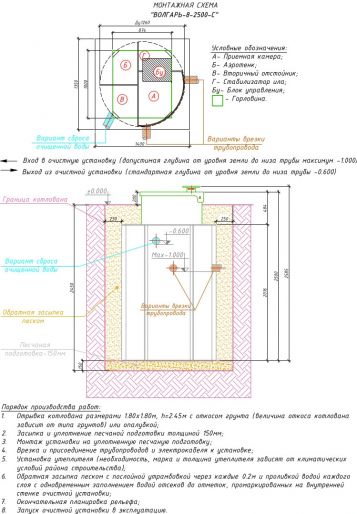 Схема монтажа Волгарь 8 2500 С