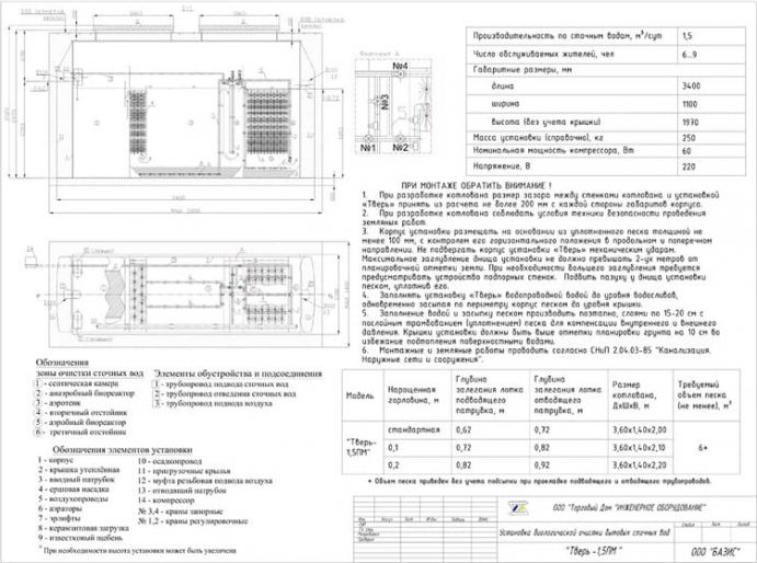 Схема монтажа Тверь 1,6ПМ