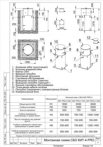 Схема монтажа КИТ ПРО 4 (500)