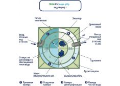 ГРИНЛОС Аква 4 Пр