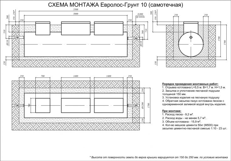 Схема монтажа Евролос ГРУНТ 10