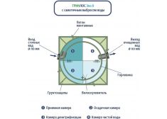 Гринлос Эко 8