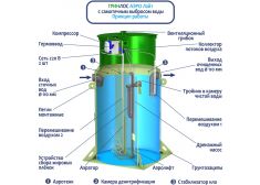 Гринлос Аэро Лайт 10 Лонг