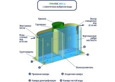 ГРИНЛОС Эко 25