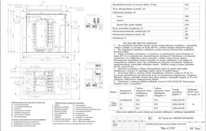Схема монтажа Тверь 0,35ПН