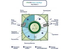 ГРИНЛОС Аква 12 Миди