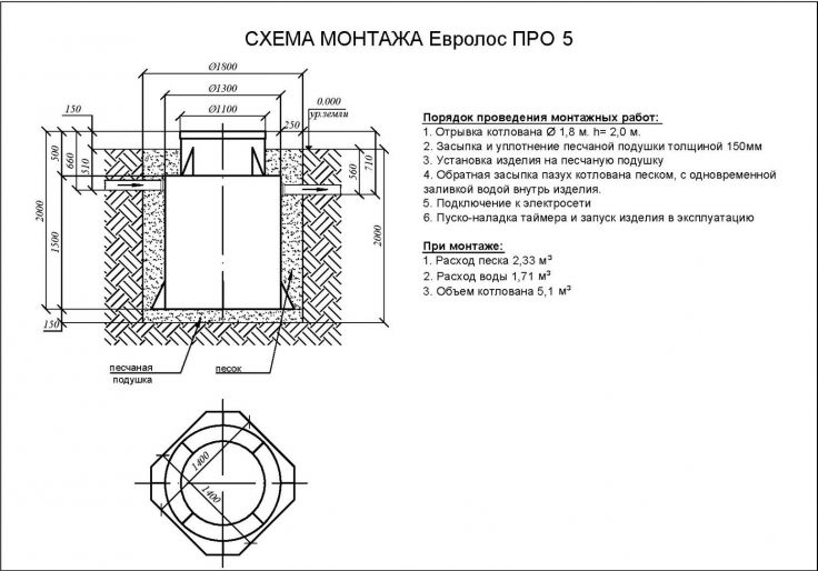 Схема монтажа Евролос Про 5