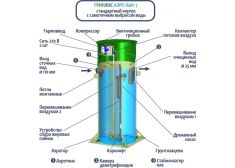 Гринлос Аэро Лайт 7