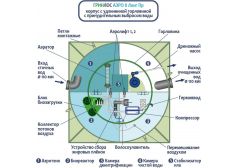 ГРИНЛОС Аэро 8 Пр Лонг