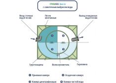 Гринлос Эко 10