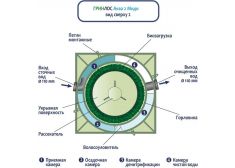 Гринлос Аква 2 Миди
