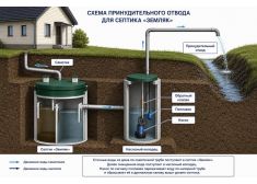 Спарта 3600 Eco