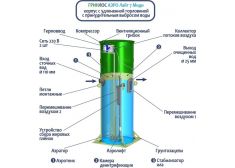 Гринлос Аэро Лайт 7 Миди