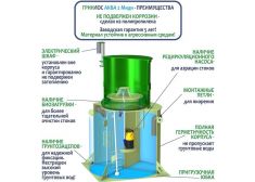 Гринлос Аква 2 Миди