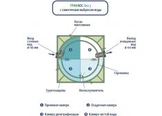 Гринлос Эко 3