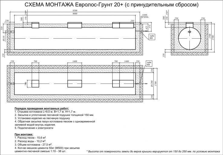 Схема монтажа Евролос Грунт 20+