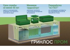 ГРИНЛОС БМ 100 Пр