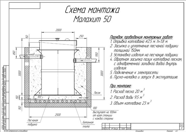 Схема монтажа Малахит 50 ПР