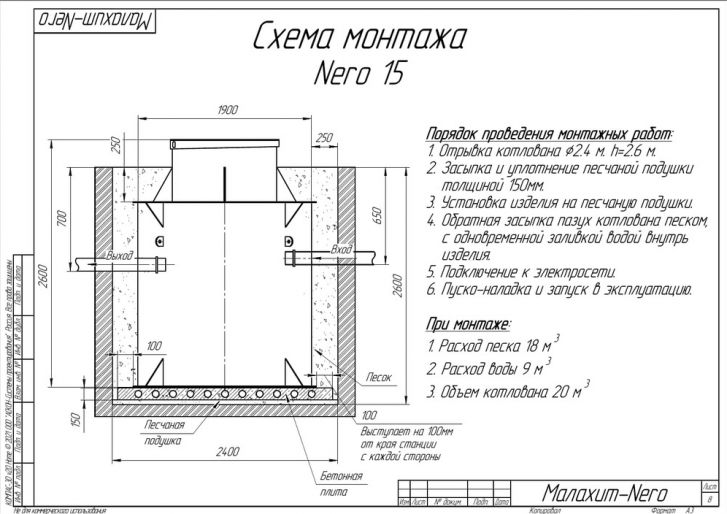 Схема монтажа Малахит Nero 15 ПР