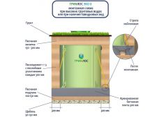 Гринлос Эко 8
