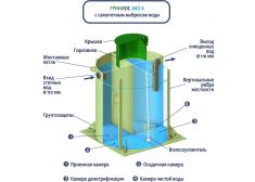 Гринлос Эко 8