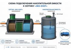 Эко-Енот Профи 0.8