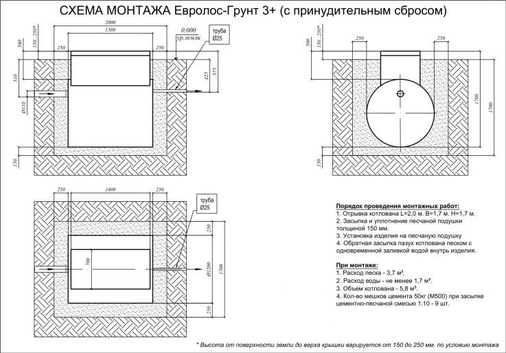 Схема монтажа Евролос Грунт 3+