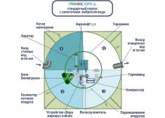 ГРИНЛОС Аэро 25