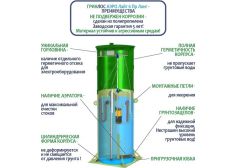Гринлос Аэро Лайт 6 Пр Лонг