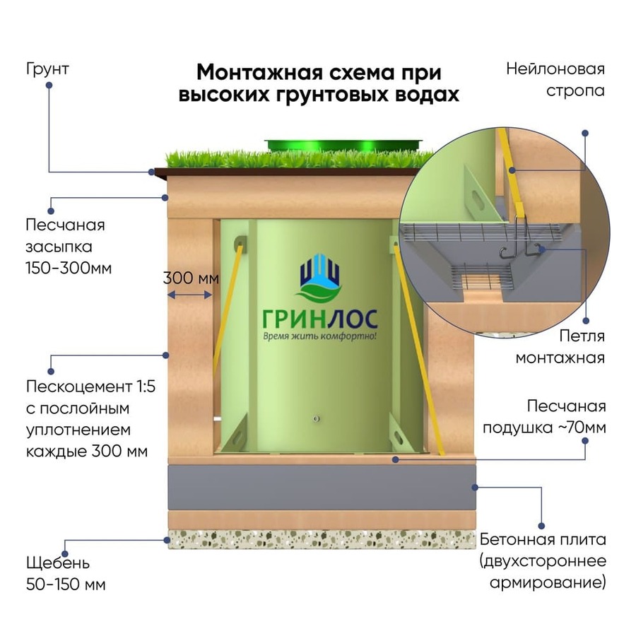 Монтажная схема